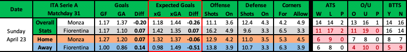 Monza vs Fiorentina advanced betting data