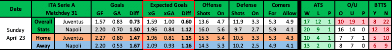 Juventus vs Napoli advanced betting data