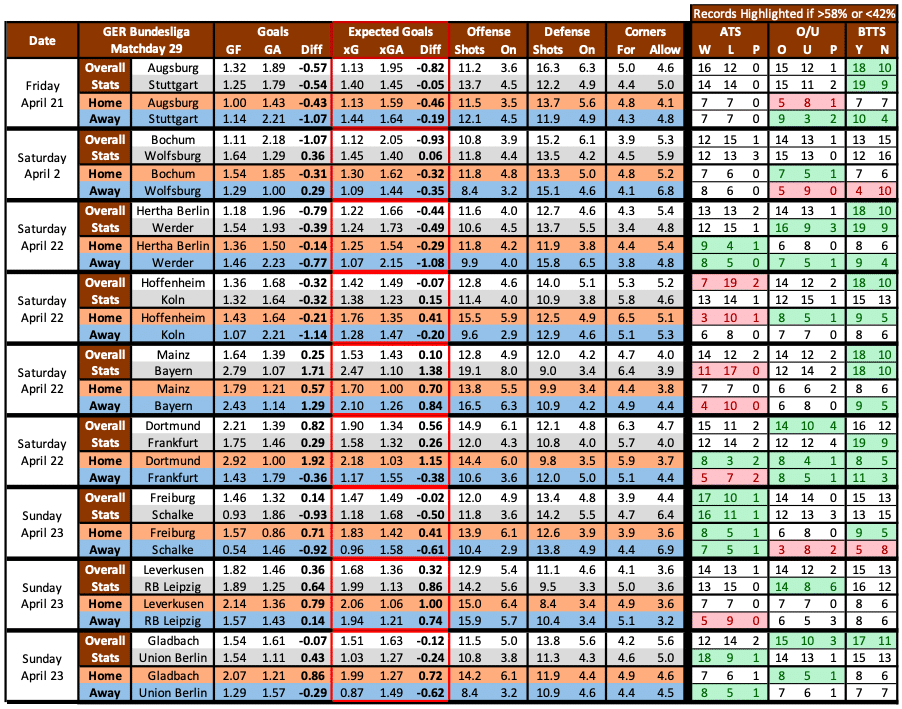 German Bundesliga weekend matchups