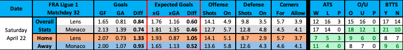 Lens vs Monaco advanced betting data