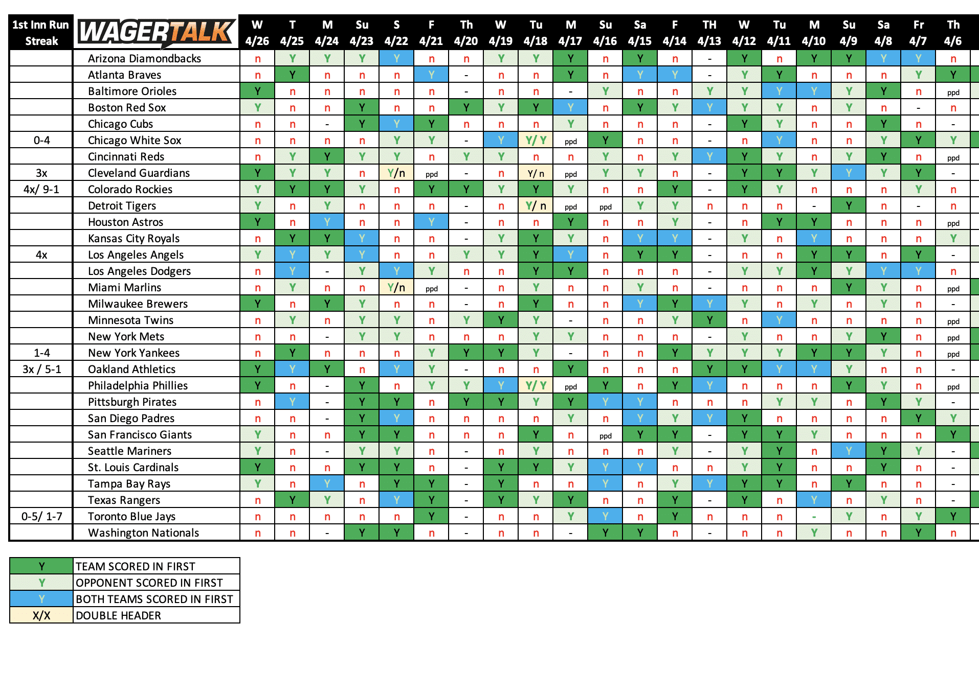 NRFI betting analytics