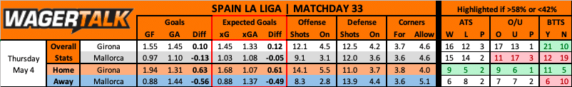 Giorna vs Mallorca betting data