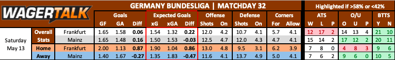 Eintracht Frankfurt vs Mainz prediction data