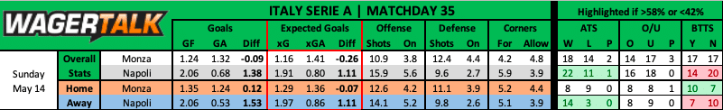Monza vs Napoli prediction data