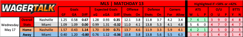 Nashville SC vs Inter Miami prediction data