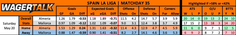 Almeria vs Mallorca prediction data