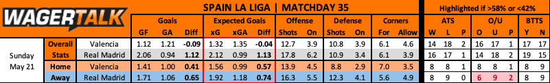 Valencia vs Real Madrid prediction data