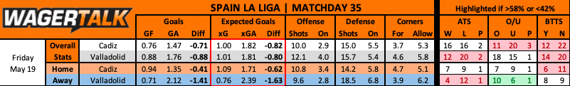 Cadiz vs Valladolid prediction data