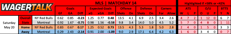 New York Red Bulls vs CF Montreal prediction data