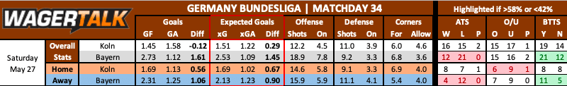 Koln vs Bayern Munich Bundesliga data