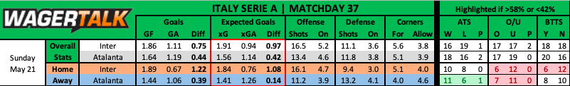 Inter vs Atalanta Serie A prediction data