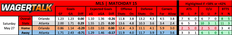 Orlando SC vs Atlanta United MLS predictions information