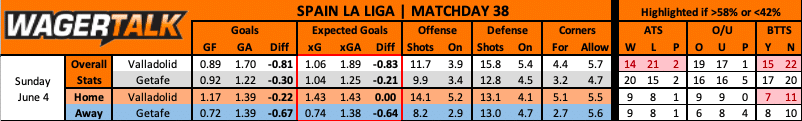 Valladolid vs Getafe La Liga prediction data