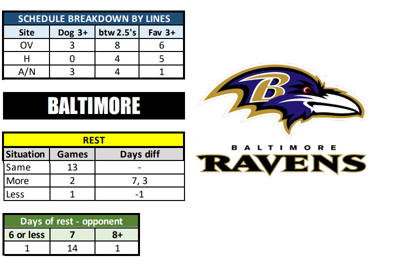 baltimore ravens football schedule