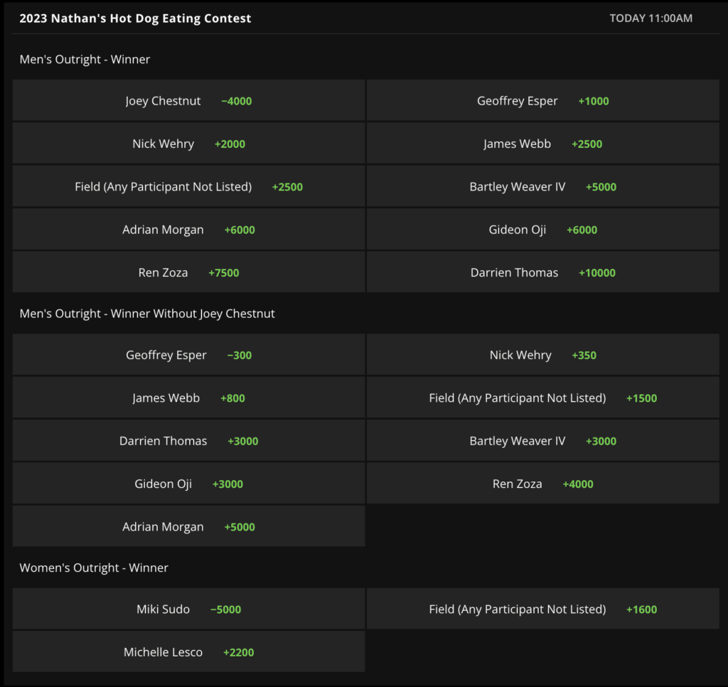 2023 Hot Dog Eat Contest Odds