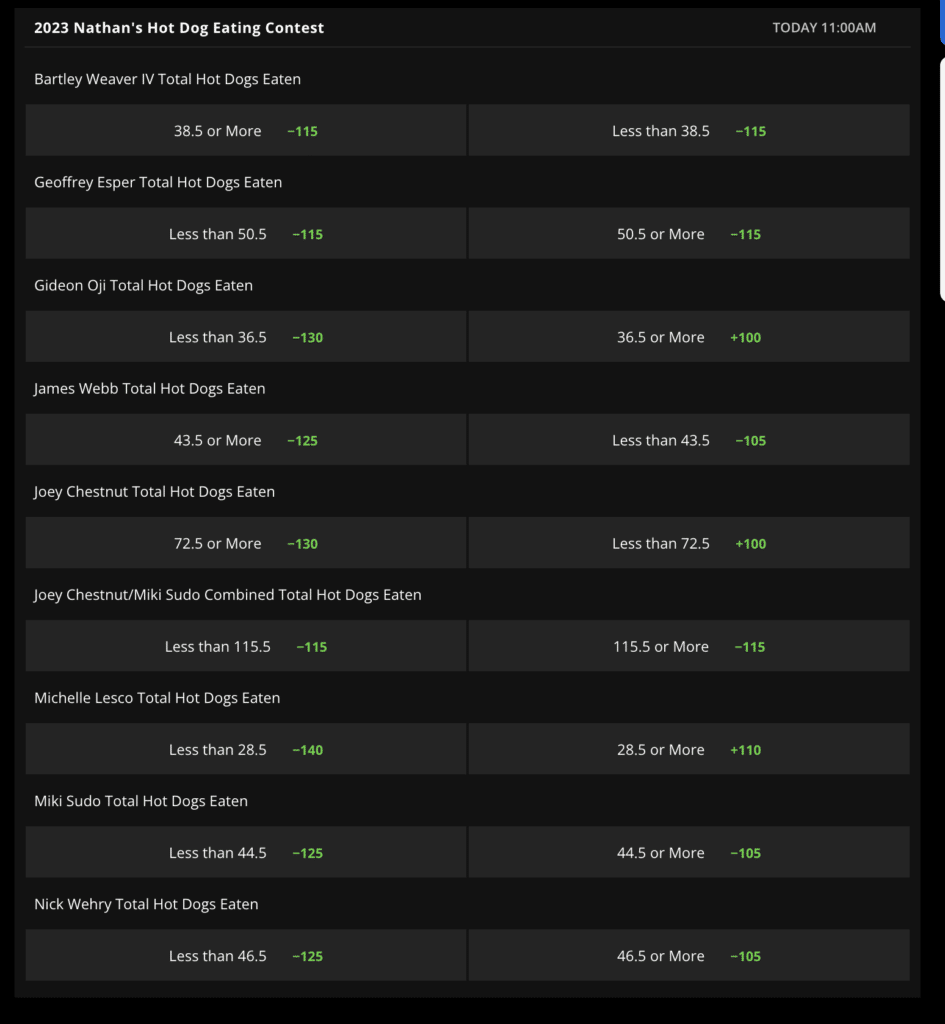 Nathans Hot Dog Eating Contest Odds