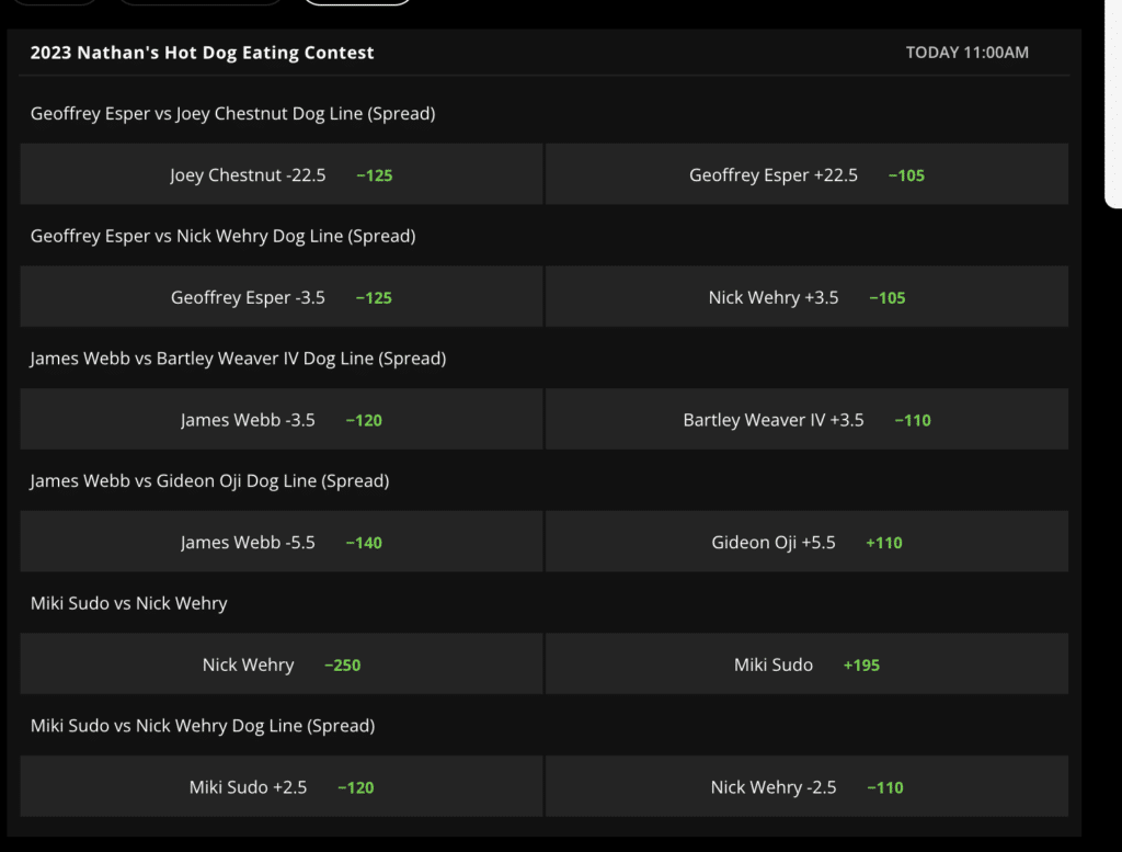 2023 Nathan's Hot Dog Contest Eating Odds