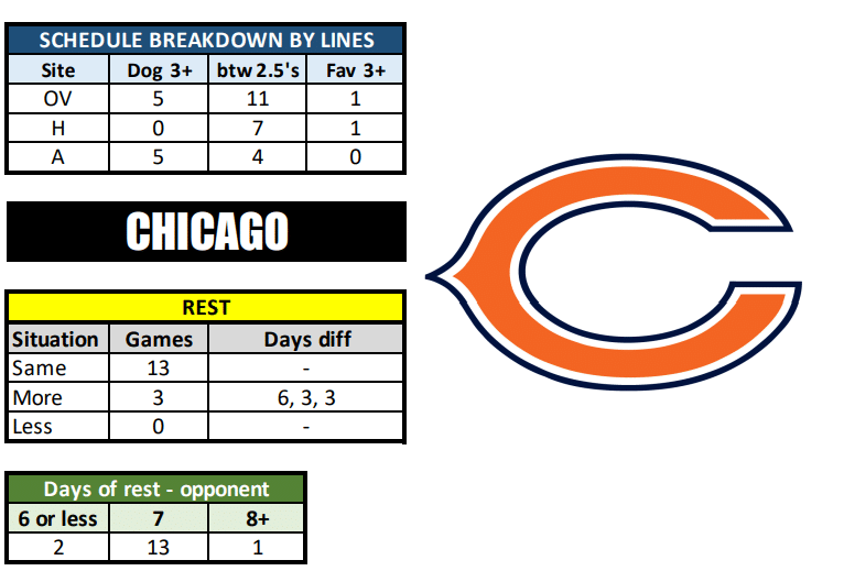 bears game schedule
