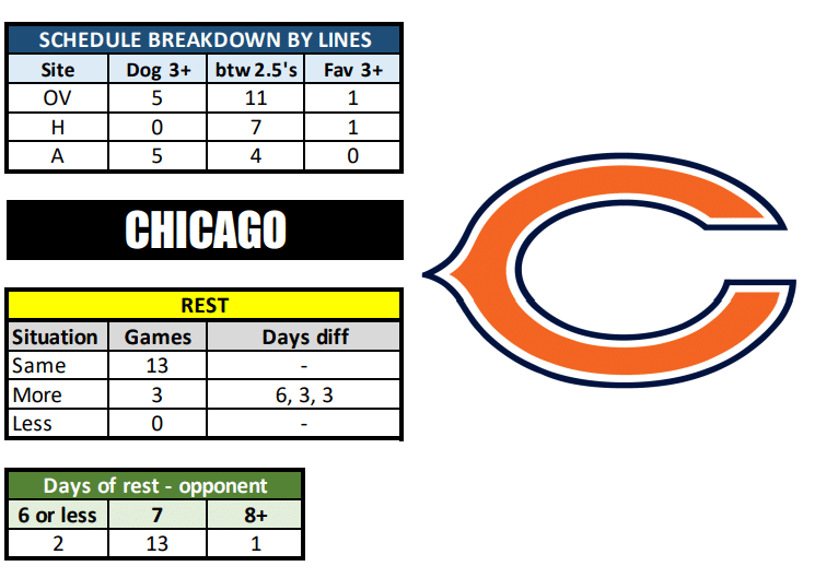 chicago bears 2023 draft picks