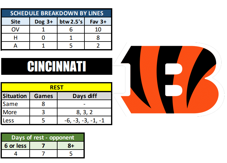 Cincinnati Bengals