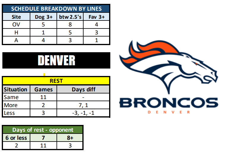 denver broncos schedule 2023