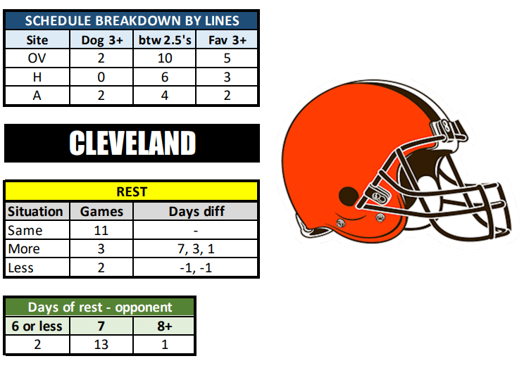 Cleveland Browns Schedule Browns Predictions 2023 2024 Best Opening 