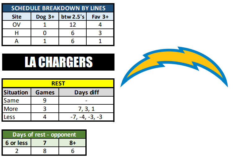 Los Angeles Chargers