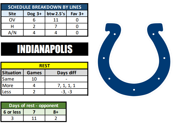 indiana colts next game