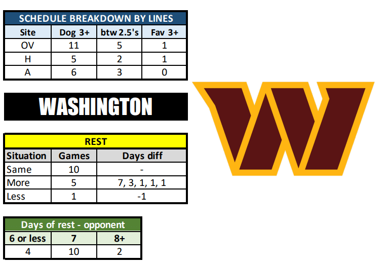 Washington Commanders Schedule, Commanders Predictions 20232024 Best