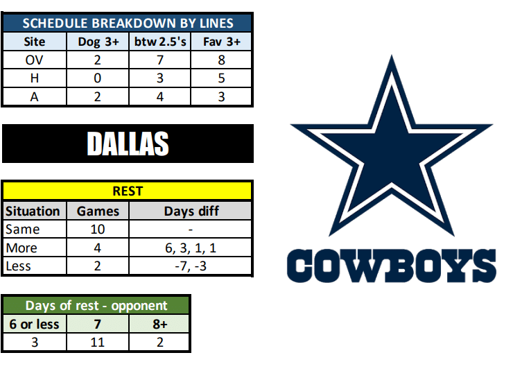 dallas cowboys game schedule