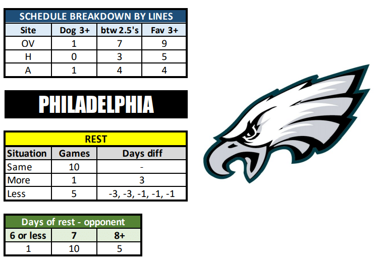 eagles schedule next game