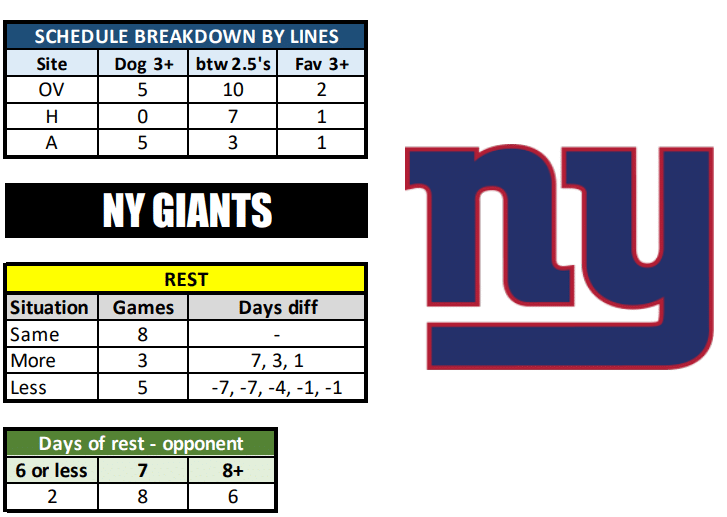 2023 New York Giants Schedule