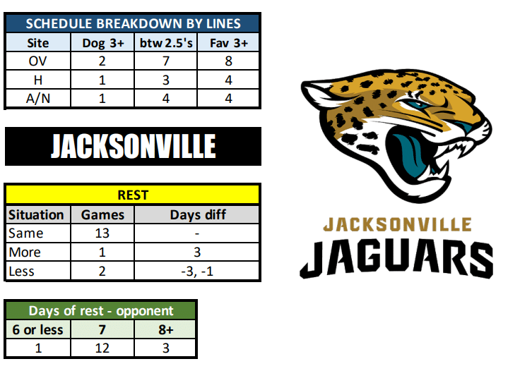 jaguars schedule