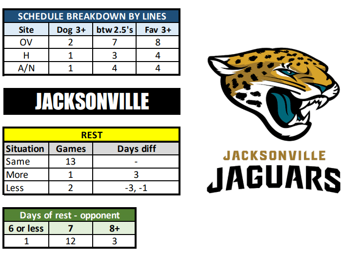 Jacksonville Jaguars