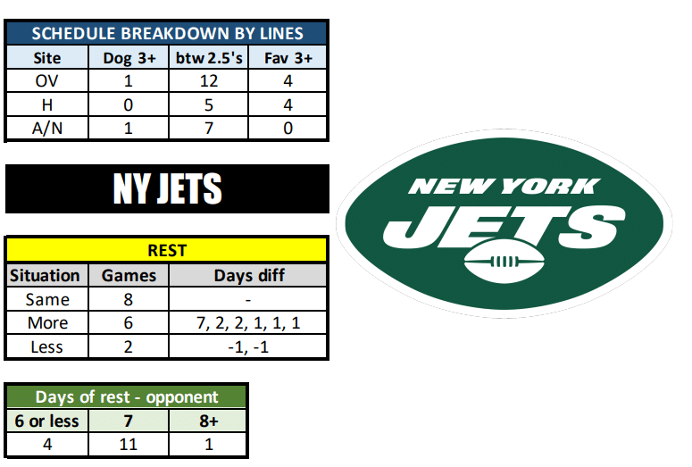 new york jets