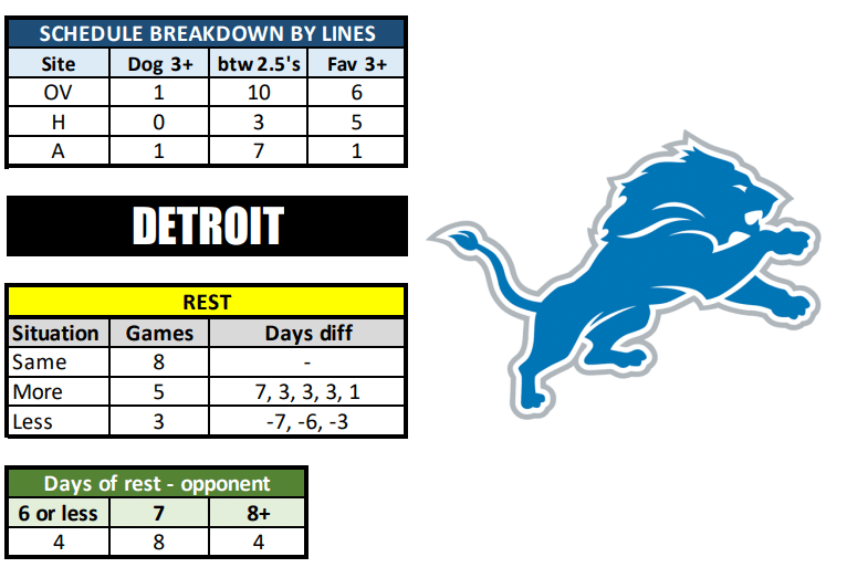 NFL Week 3 expert picks/predictions: Moneyline, spread, over/under - Pride  Of Detroit