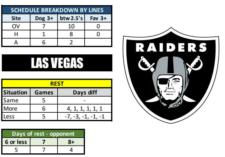 Las Vegas Raiders Schedule 2023 Tickets