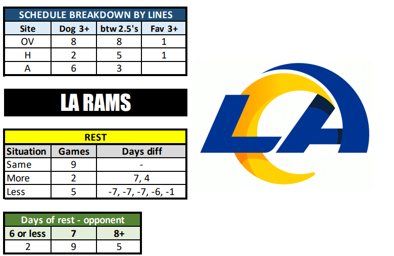 Los Angeles Rams Schedule, Best Rams Predictions 2023-2024: Best Opening  Odds, Picks