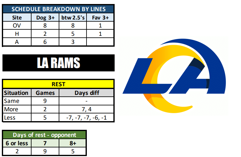 Game-by-game predictions for 2023 LA Rams schedule