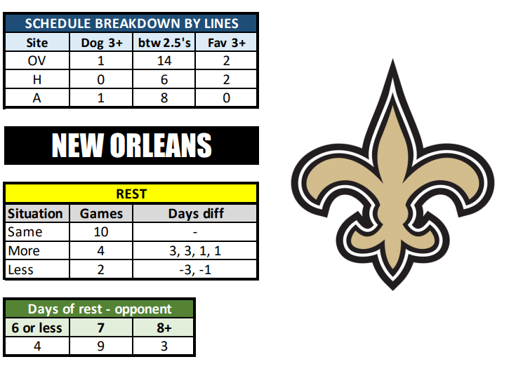 2023 NEW ORLEANS SAINTS Schedule 