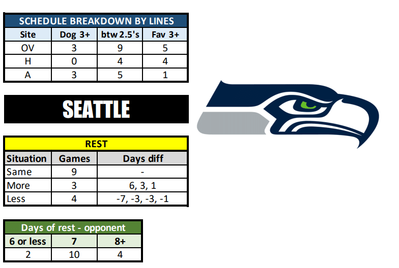 Seattle Seahawks Schedule, Seahawks Predictions 20232024 Best Opening