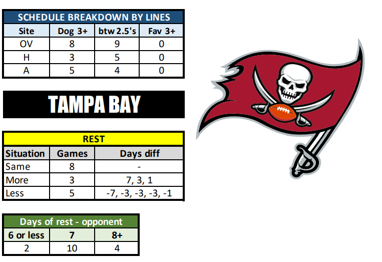 tampa bay football schedule