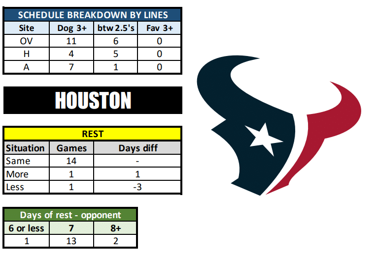 2023 NFL Houston Texans Schedule - OnFocus