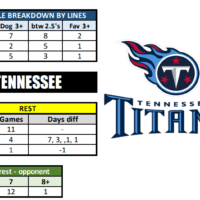 Tennessee Titans