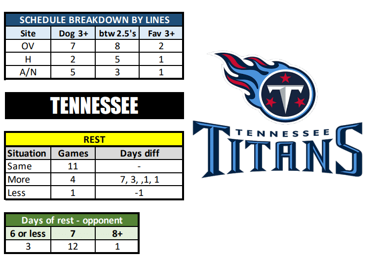 Tennessee Titans