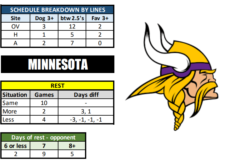 vikings mn schedule