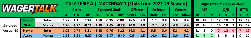 Inter vs Monza Serie A Betting Preview