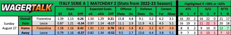 Fiorentina vs Lecce Serie A Prediction August 27