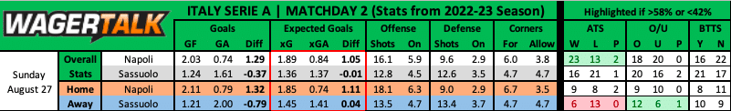 Napoli vs Sassuolo Serie A Prediction August 27