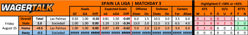 Las Palmas vs Real Sociedad La Liga Prediction